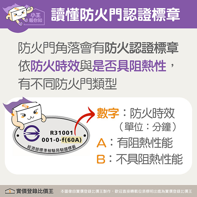 認識防火門認證標章|實價登錄比價王